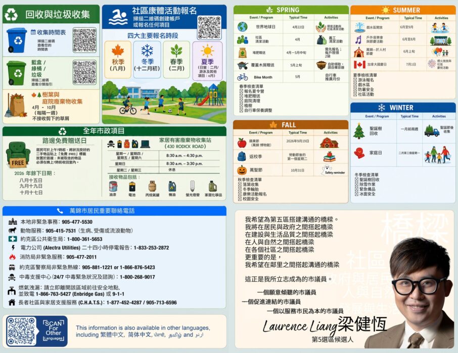 社區資訊