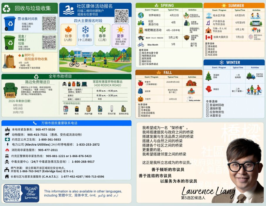 社区资讯