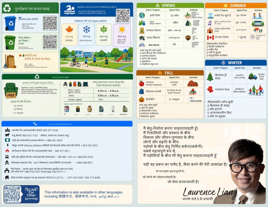 समुदाय जानकारी